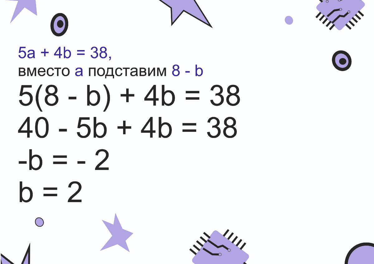 Системы линейных уравнений с двумя неизвестными. Метод подстановки. Метод  подбора. | САМ. Самостоятельная подготовка к ЕГЭ. | Дзен