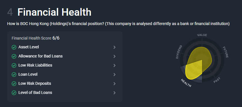 Общая оценка. Источник: Simplywall