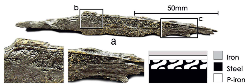 по Тиел и др, 2017