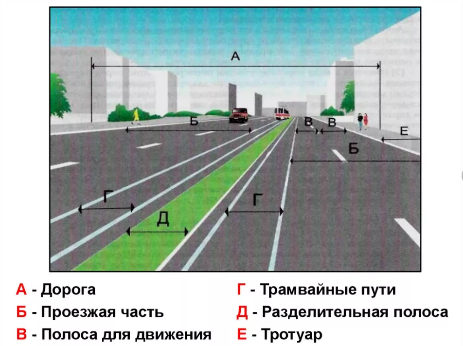 Картинки ЭЛЕМЕНТЫ ДОРОГИ ПДД