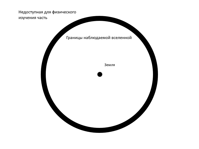 Наглядный пример