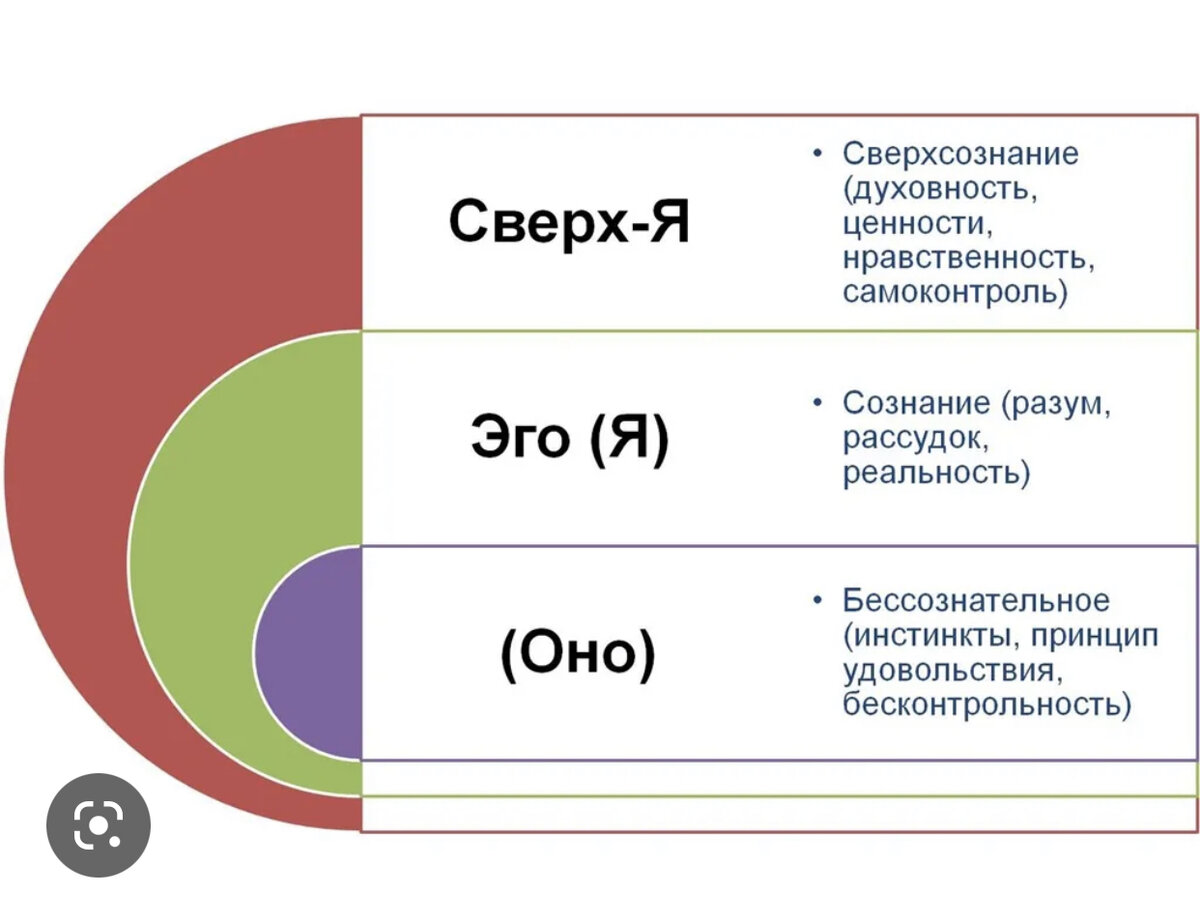 Сверх я