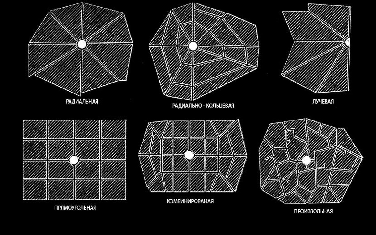 Типы планировки городов | Москва и Петербург | Дзен