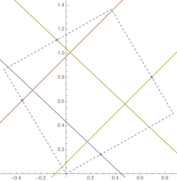 Семейство попарно перпендикулярных прямых, проходящих через отмеченные точки. 