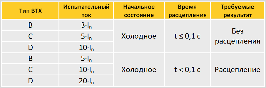 Выдержка из таблицы 7 ГОСТ 60898-1-2020.