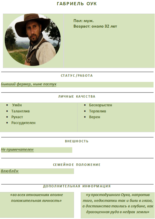 Характеристика главных героев книги "Вдали от обезумевшей толпы" (ЛИСТАЙ)