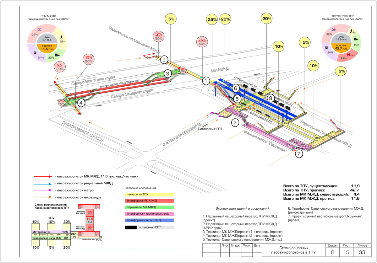 Метро листа. Станция метро Окружная на схеме. Схема узла ТПУ Окружная. Пересадочный узел Окружная схема. ТПУ Нижегородская схема переходов.