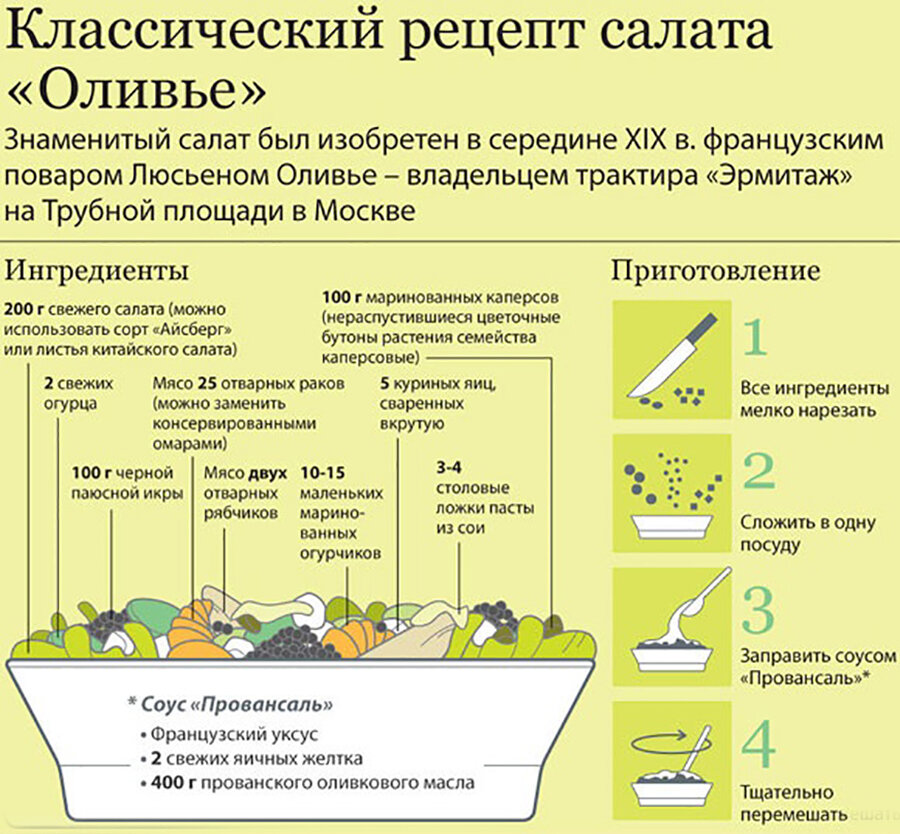Настоящий русский салат оливье. рецепт. история создания.