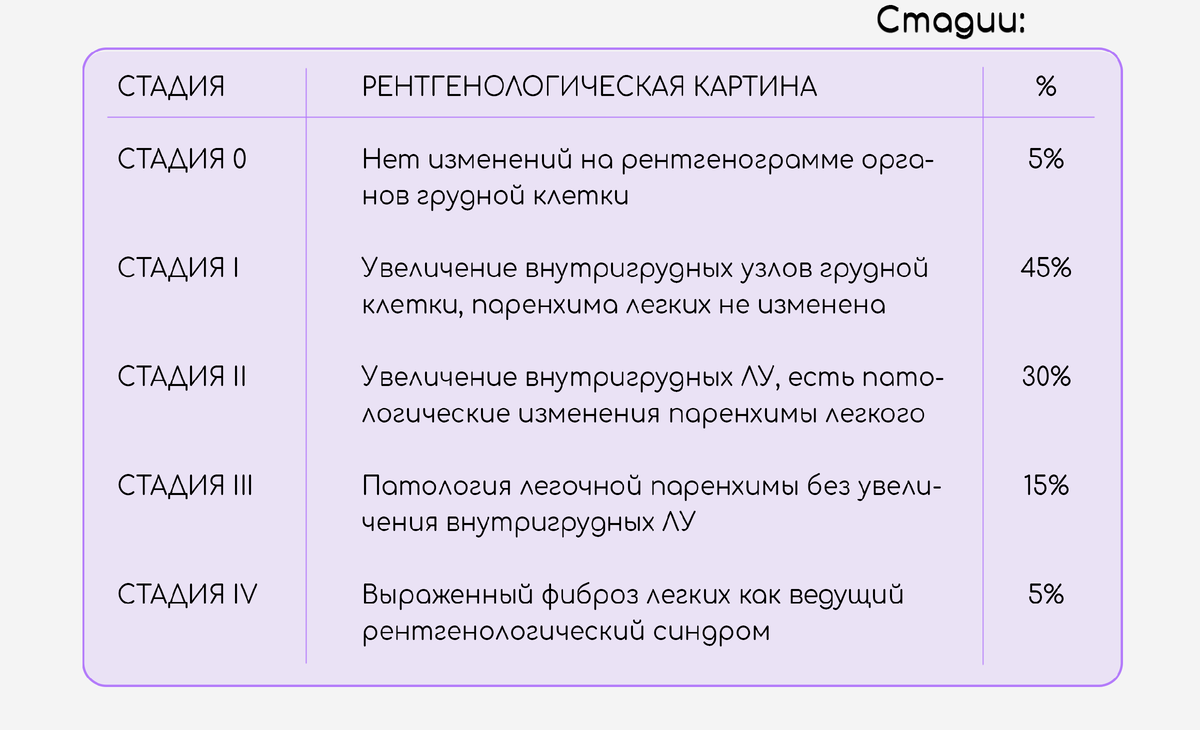интерстициальные заболевания легких классификация. саркоидоз мкб. саркоидоз легких код по мкб 10. саркоидоз легких код по мкб 10. саркоидоз формулировка диагноза.