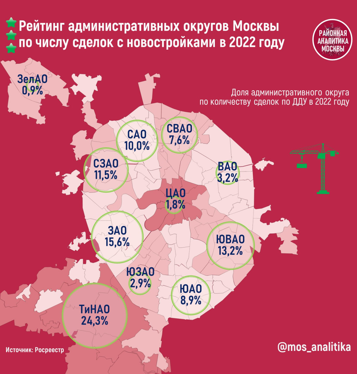 Рейтинг административных округов Москвы по количеству зарегистрированных договоров долевого участия на рынке новостроек в 2022 году