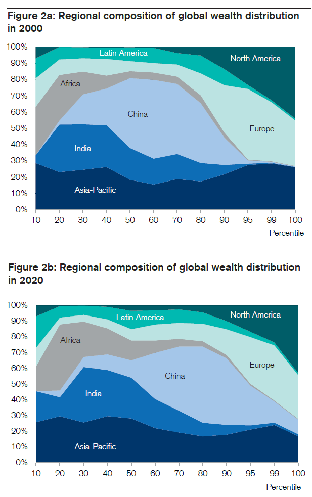 Credit Suisse