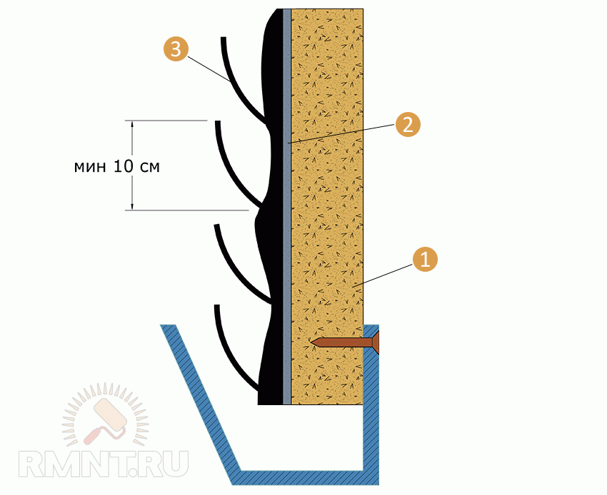 Фитомодуль для вертикального озеленения: сделайте его своими руками с автополивом и подсветкой
