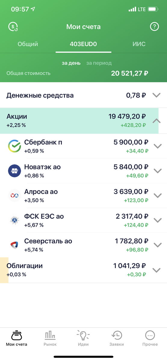 Первичная проба инвестирования
