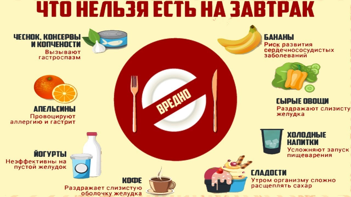 Не есть при. Что нельзя есть на завтрак. Что рекомендуется есть на завтрак. Запрещенные продукты на завтрак. Что Рудно есть на завтрак