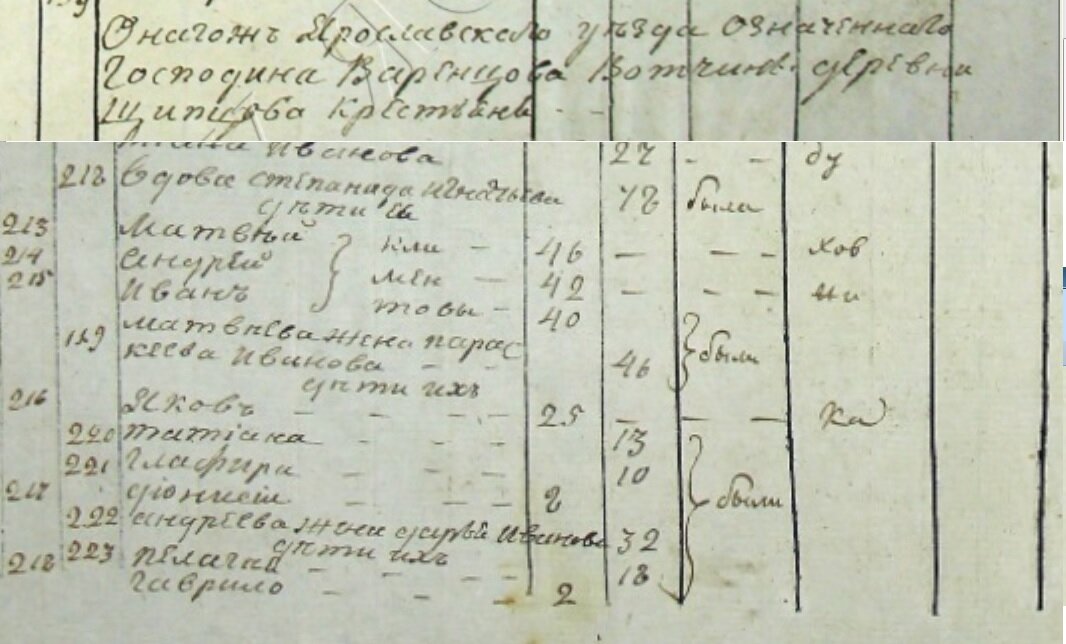 Исповедальная роспись 1828 г.
