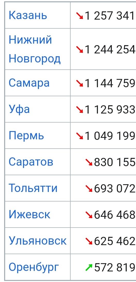 Численность постоянного населения на 1 января 2021 года