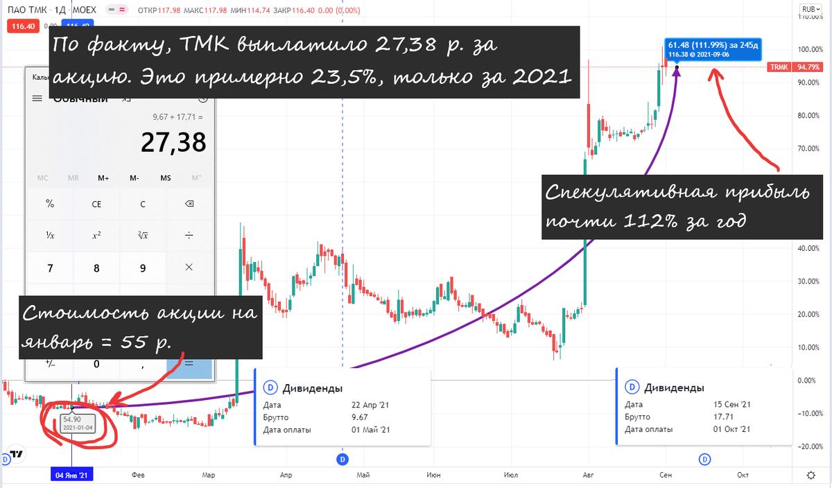 Графики построение s