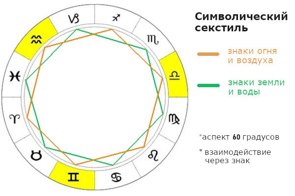 Секстиль