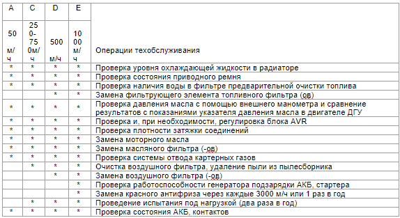 Рекомендации по эксплуатации дизельных электростанций (cons-systems.ru)