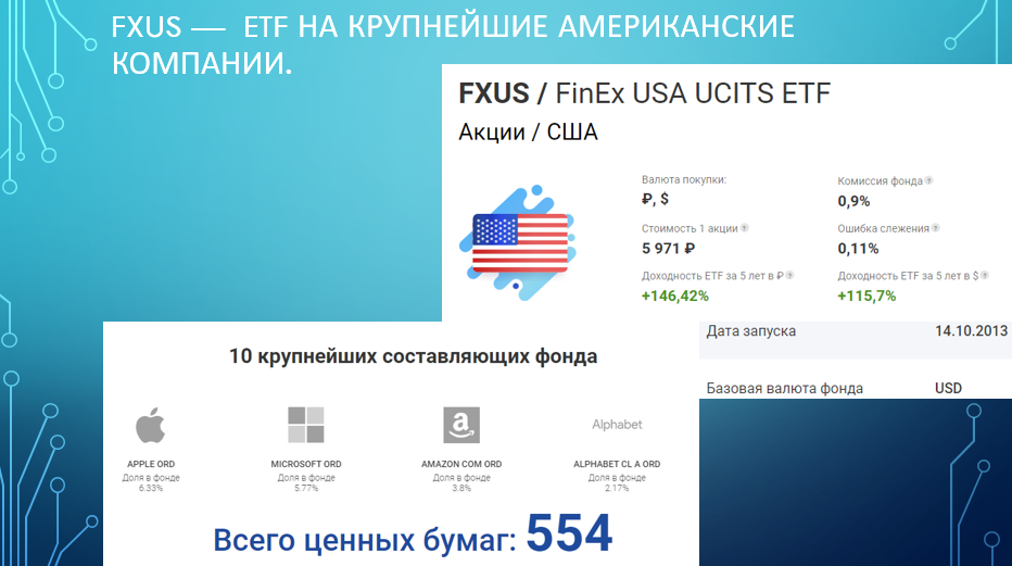 Источник: пример индексного ETF фонда от компании FinEx 