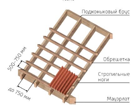 Пневмоподвеска для автомобилей