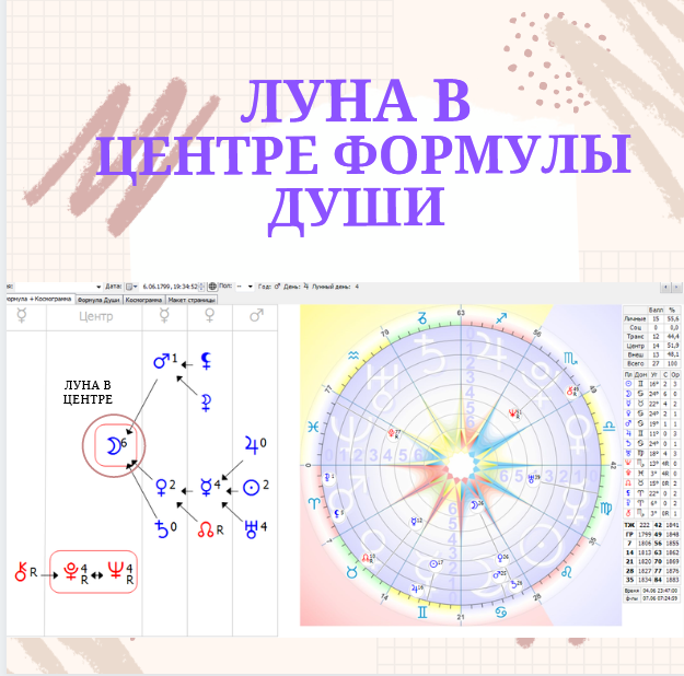 Душу расшифровка. Луна в формуле души. Луна в центре формулы души. Астропсихология формула души. Сильная Луна в формуле души.