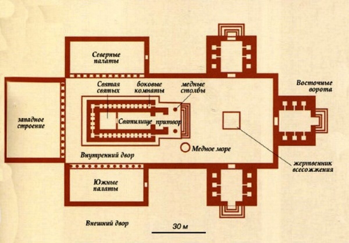 План соломона кратко