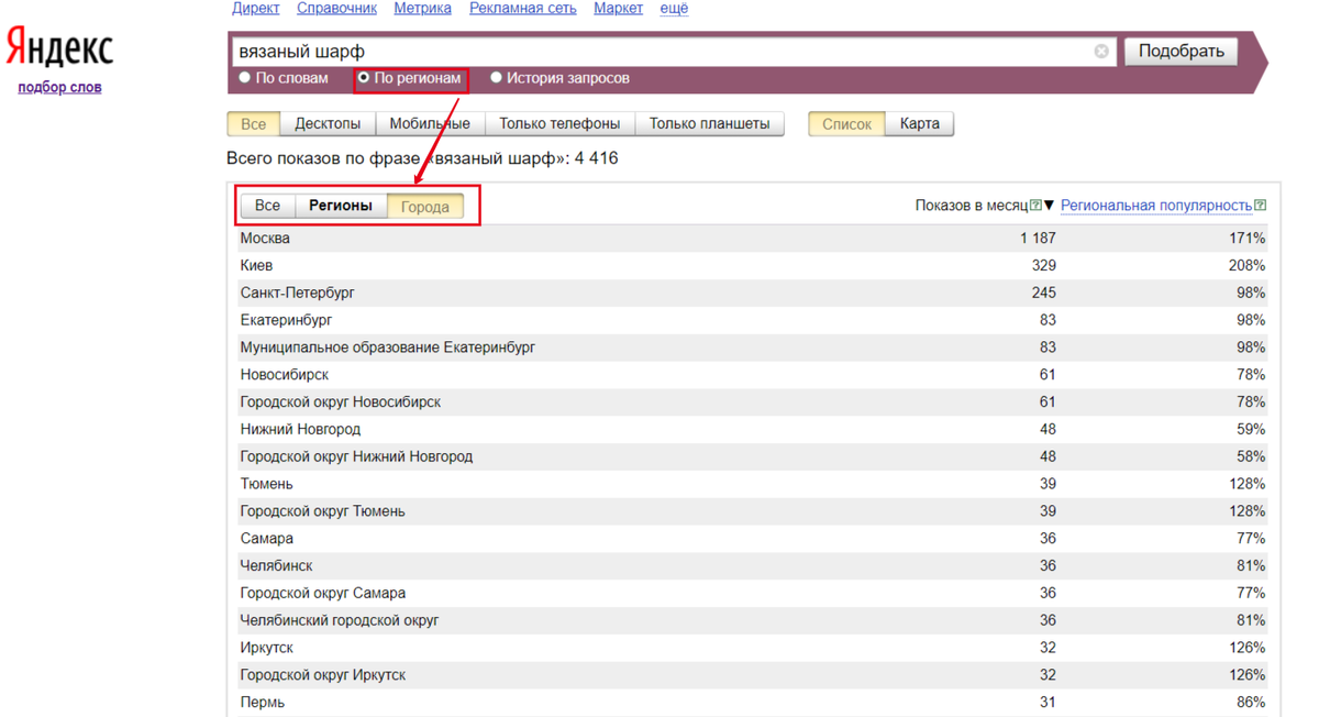 Найти количество запросов в яндексе. Популярность запросов в Яндексе.