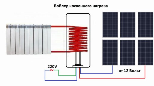 TEPLOCOM Бойлер TC-1B: фото, характеристики, сертификаты