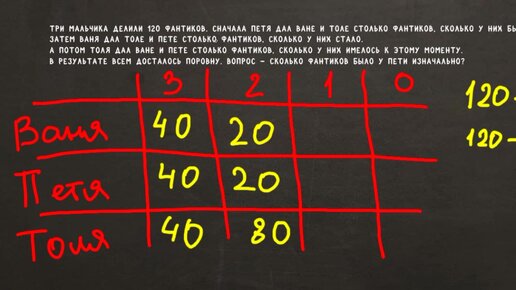 Олимпиадная задача для 3 класса с корявым условиям, в котором получается 2 верных ответа