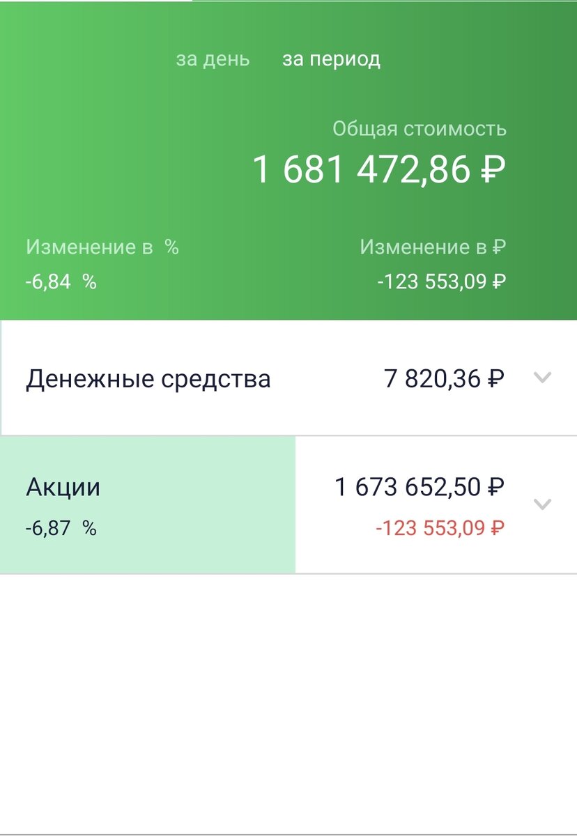 Состояние общего счета автора на 06.01.22.