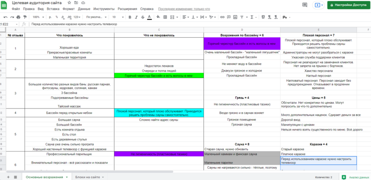 Анализ целевой аудитории - какие возражения должны быть закрыты первыми 