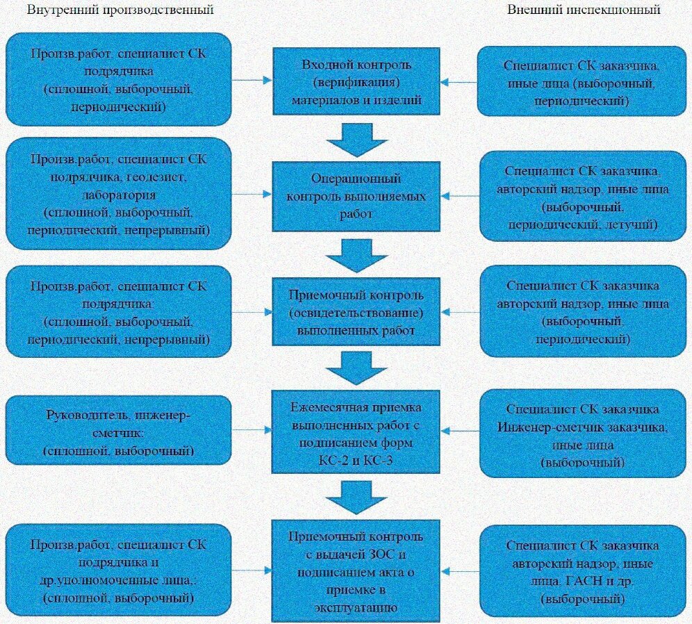 Положение о внутреннем финансовом контроле в медицинском учреждении. Положение о внутреннем контроле. Контроль качества работы аудиторов внутри аудиторских фирм. Система контроля качества выполняемых работ. Контроль качества работ.