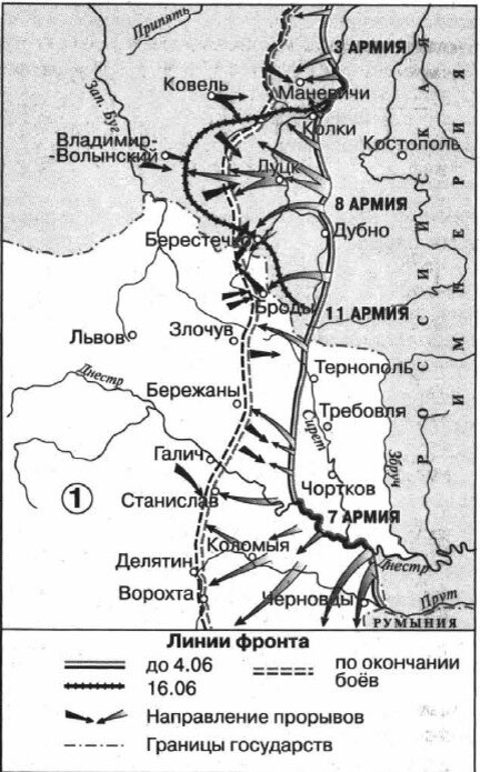 Брусиловский прорыв схема