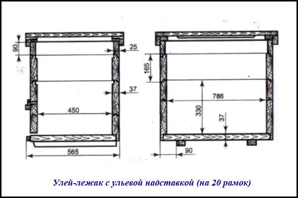 Какой улей выбрать?