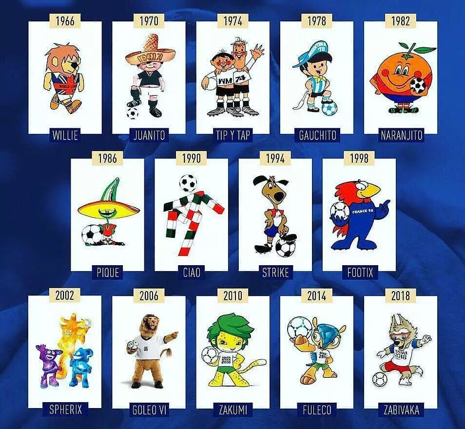 Талисманы ЧМ за всё время. Фото: Istimewa