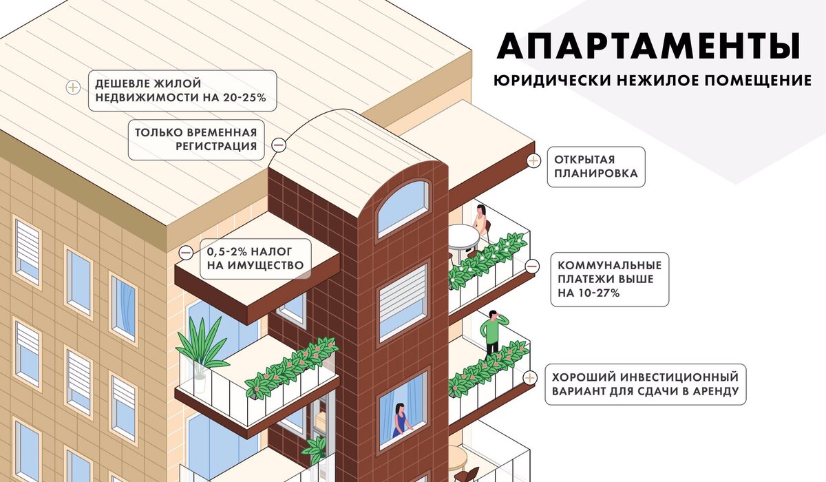 Особенности апартаментов