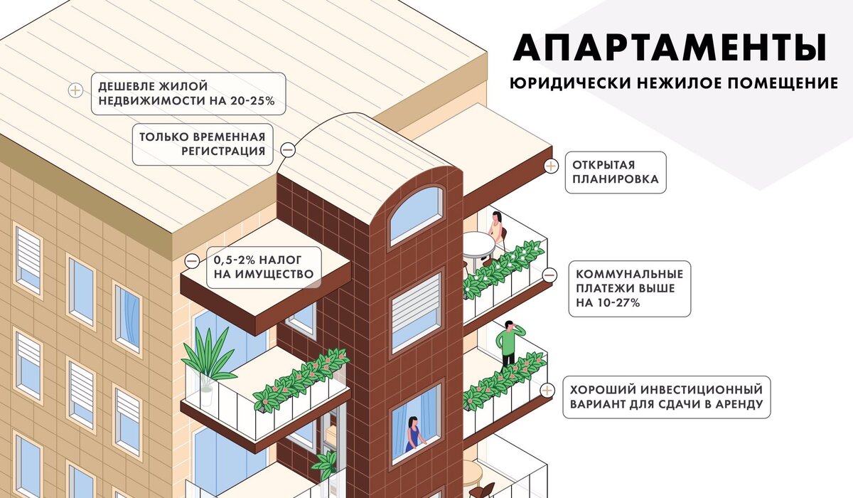 Возможно ли перевести апартаменты в жилое помещение? | Юрист по  недвижимости Дмитрий Молчанов | Дзен