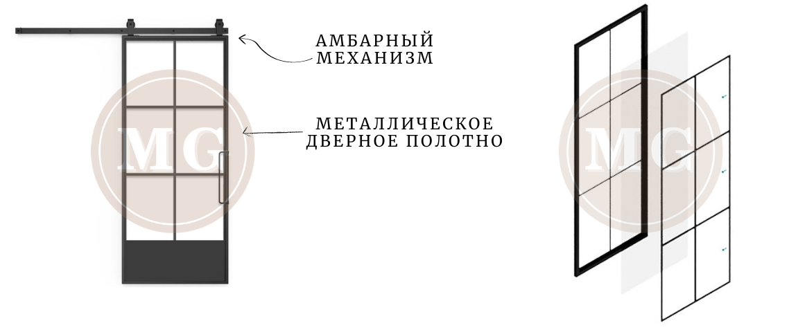 Лофт перегородка - дверь на амбарном механизме