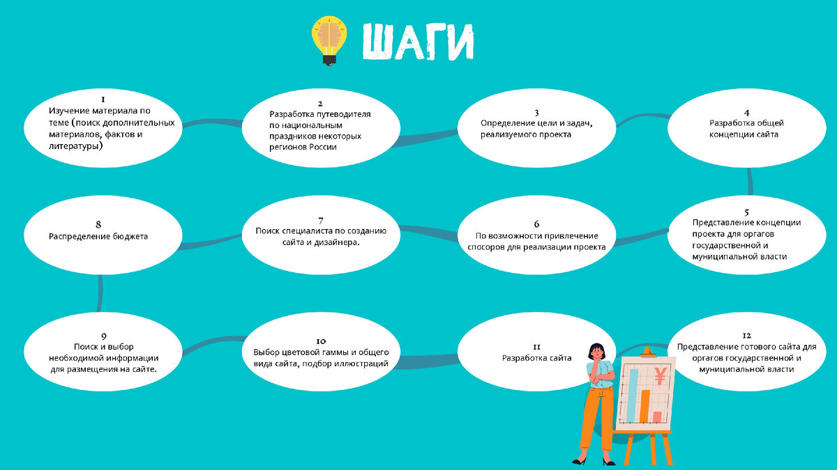 План творческого проекта по профессии