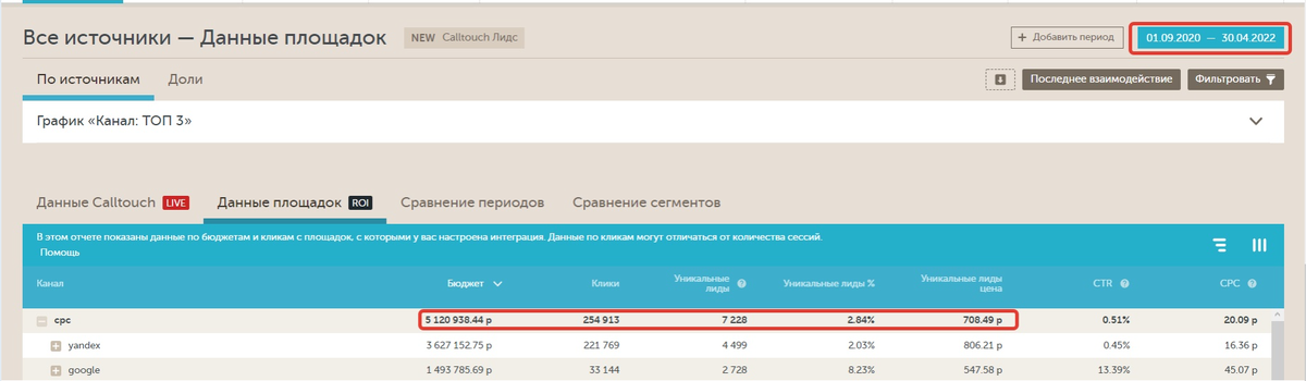 Данные кабинета CallTouch
