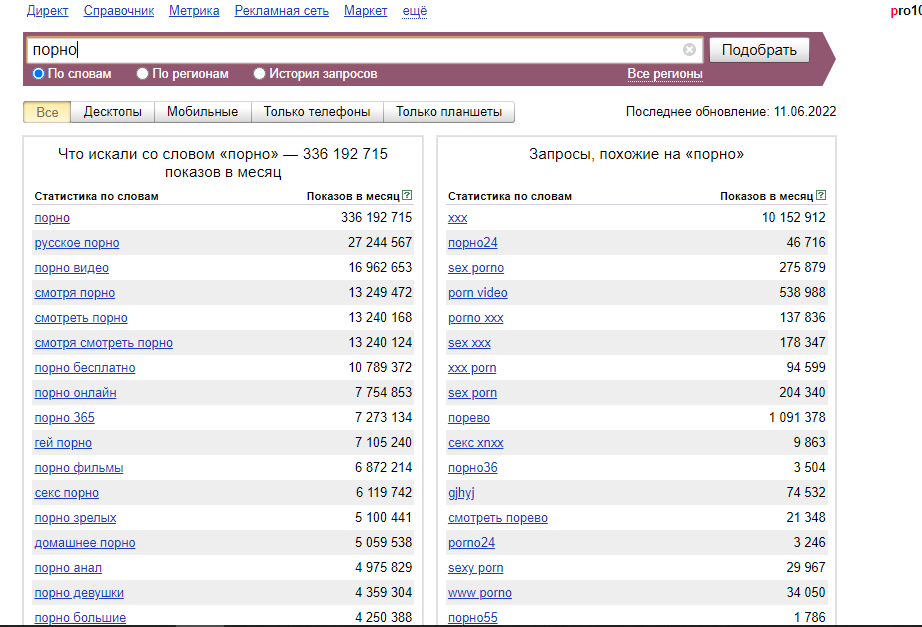 Хорошо или плохо? #порно 