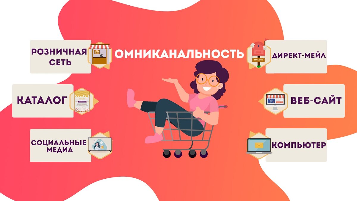 Омниканальность — эффективная стратегия продвижения бизнеса в 2022