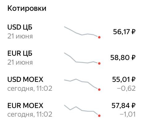 Укрепление рубля бьёт многолетние рекорды