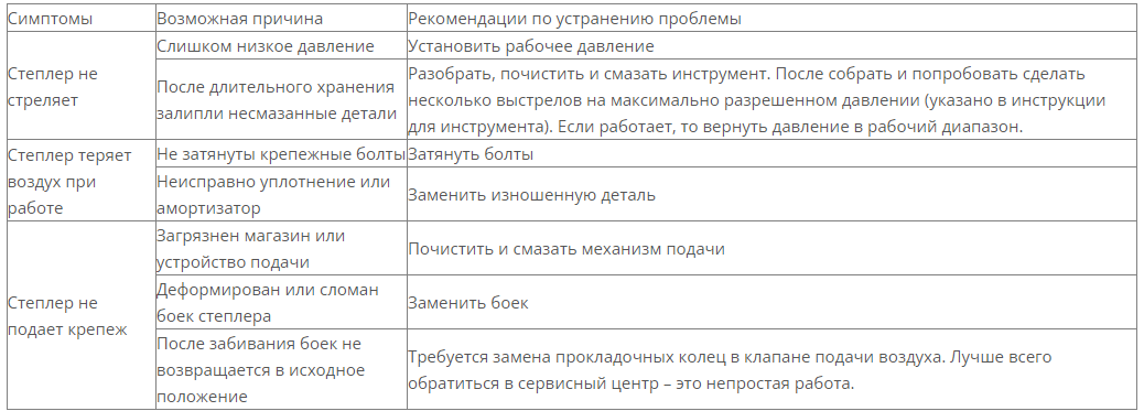 Почему степлер не забивает скобы до конца: учимся ремонтировать инструмент – Setafi