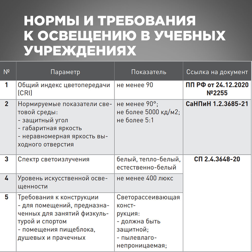 Почему школьное освещение - это, прежде всего, про здоровье?