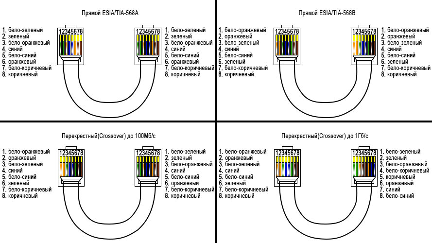 Обжать витую пару 4. Обжим rj45 схема b. Схема обжима кроссовер кабель. Распиновка интернет кабеля 8 проводов к роутеру. Обжим витой пары 8 жил схема.