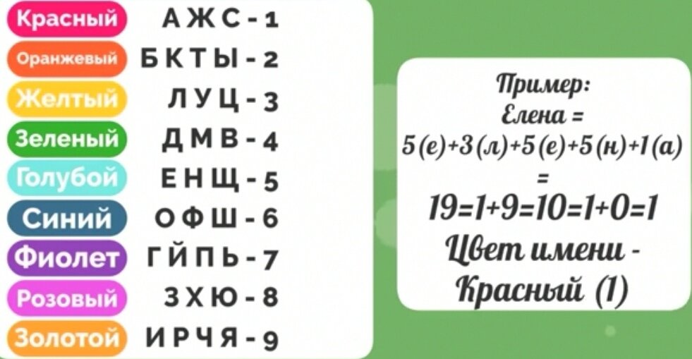 Увлекательный тест на совместимость имен Love Tester онлайн на Zarium