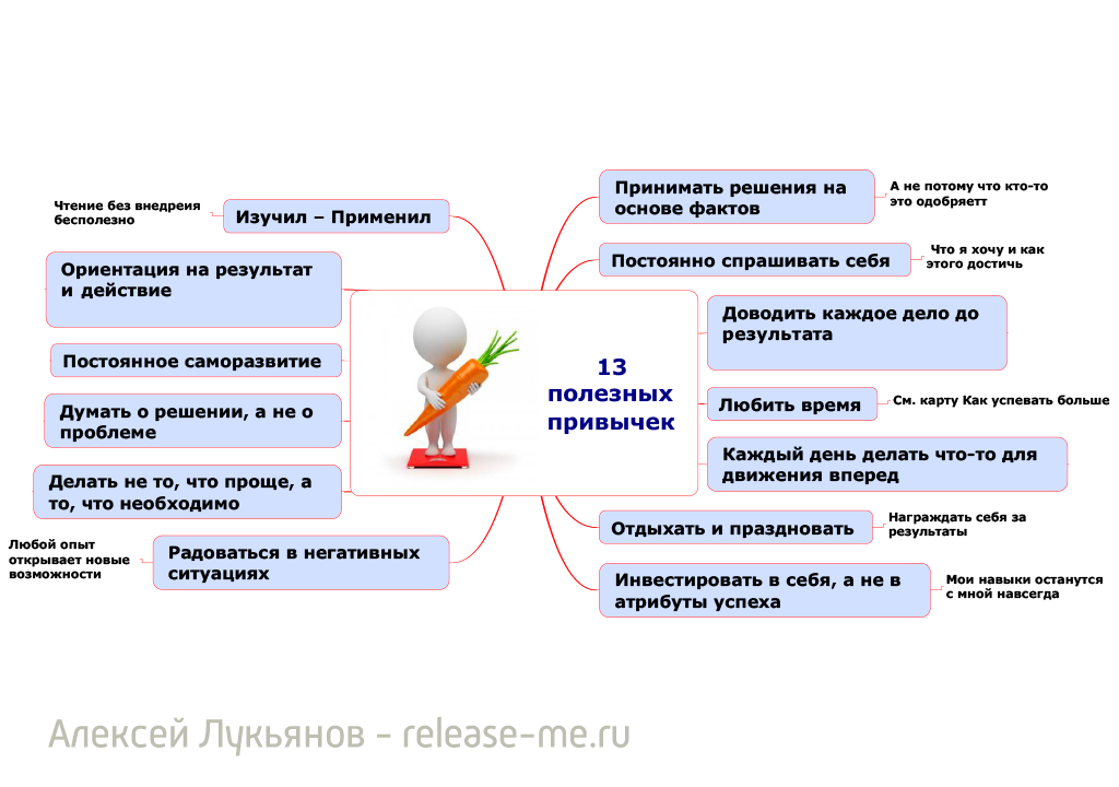полезные привычки