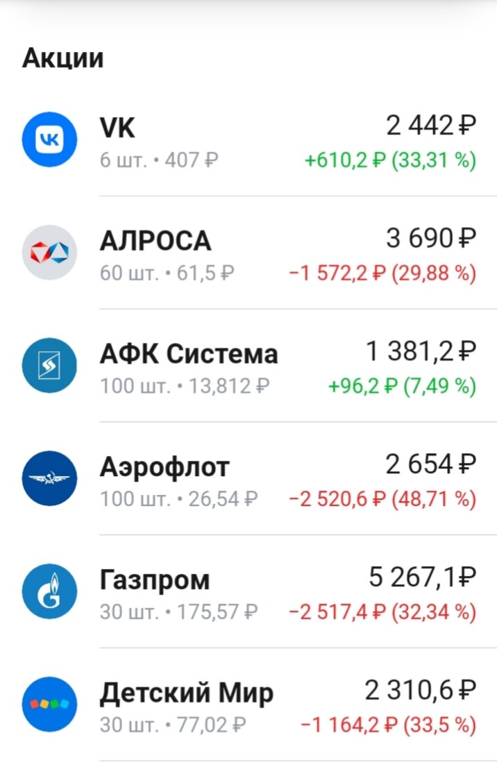 Это только часть моих акций. Так они выглядят почти все. Повальный минус.